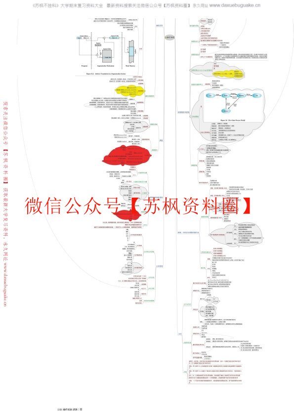 操作系统